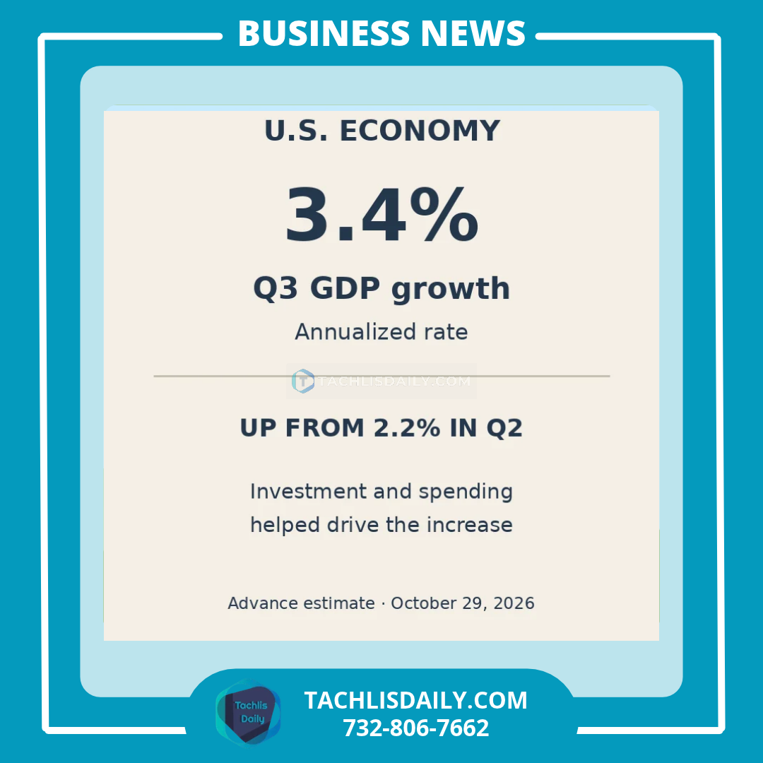 Third-quarter GDP growth at an annualized rate of 3.4%